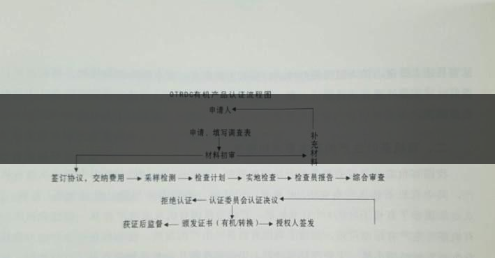 有機(jī)茶葉生產(chǎn)規(guī)范的條件都有哪些？（下敘）-1